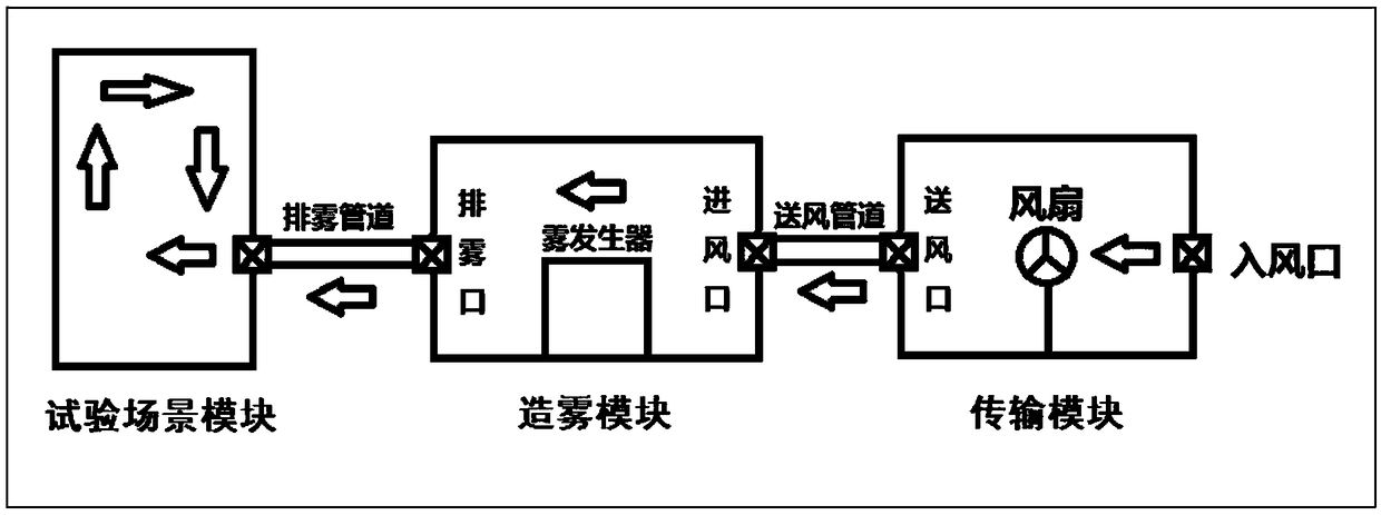 System and method used for camera fog-penetrating imaging function testing