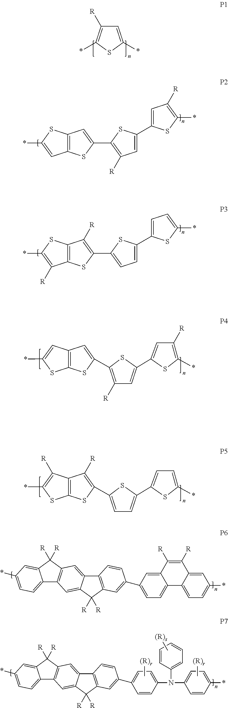 Composition and method for preparation of organic electronic devices