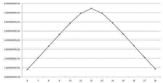 Heliostat tracking control device and tracking control method thereof