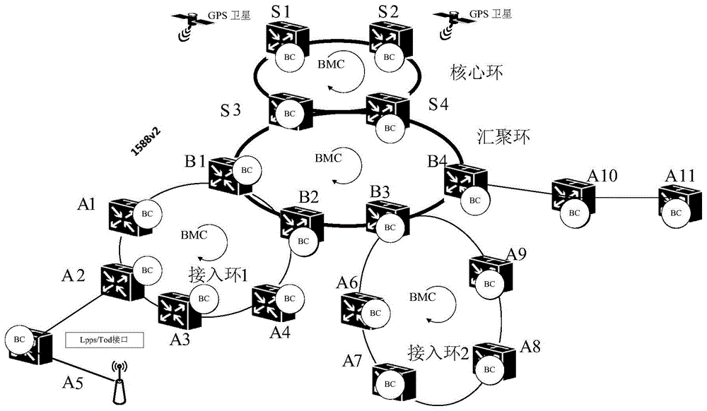 Leap second jumping processing method and device