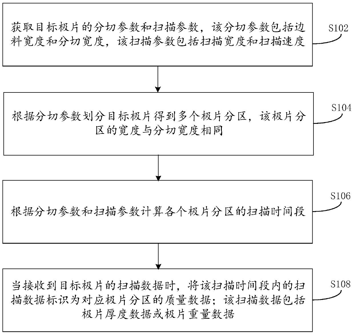 Method, system and equipment for acquiring pole piece quality information