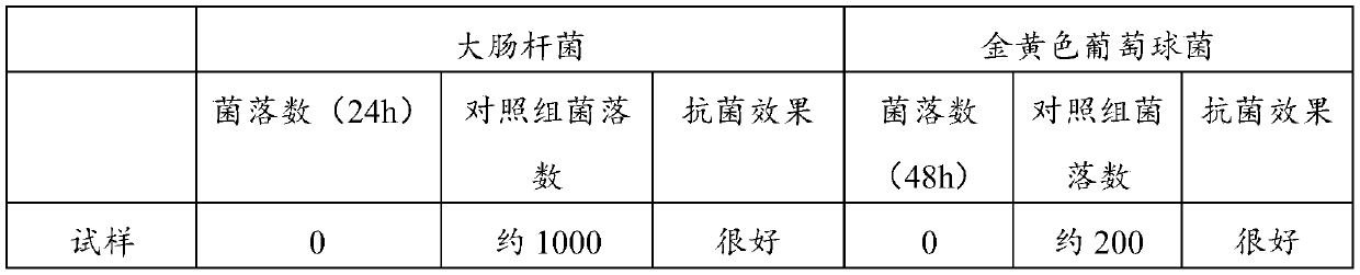 Full-biodegradable dental floss pick handle and preparation method thereof