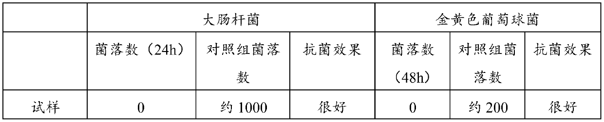 Full-biodegradable dental floss pick handle and preparation method thereof