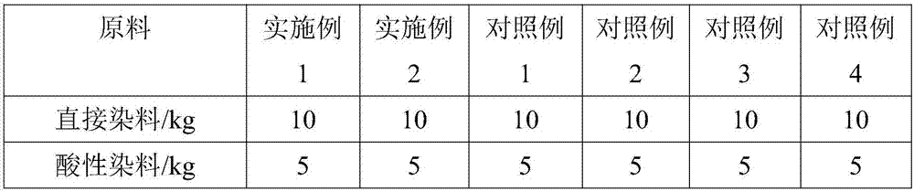 Color fastness enhancer for dyeing of wool-cotton blended yarn