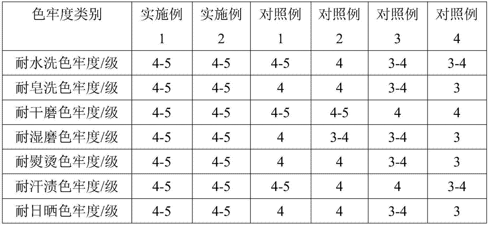 Color fastness enhancer for dyeing of wool-cotton blended yarn