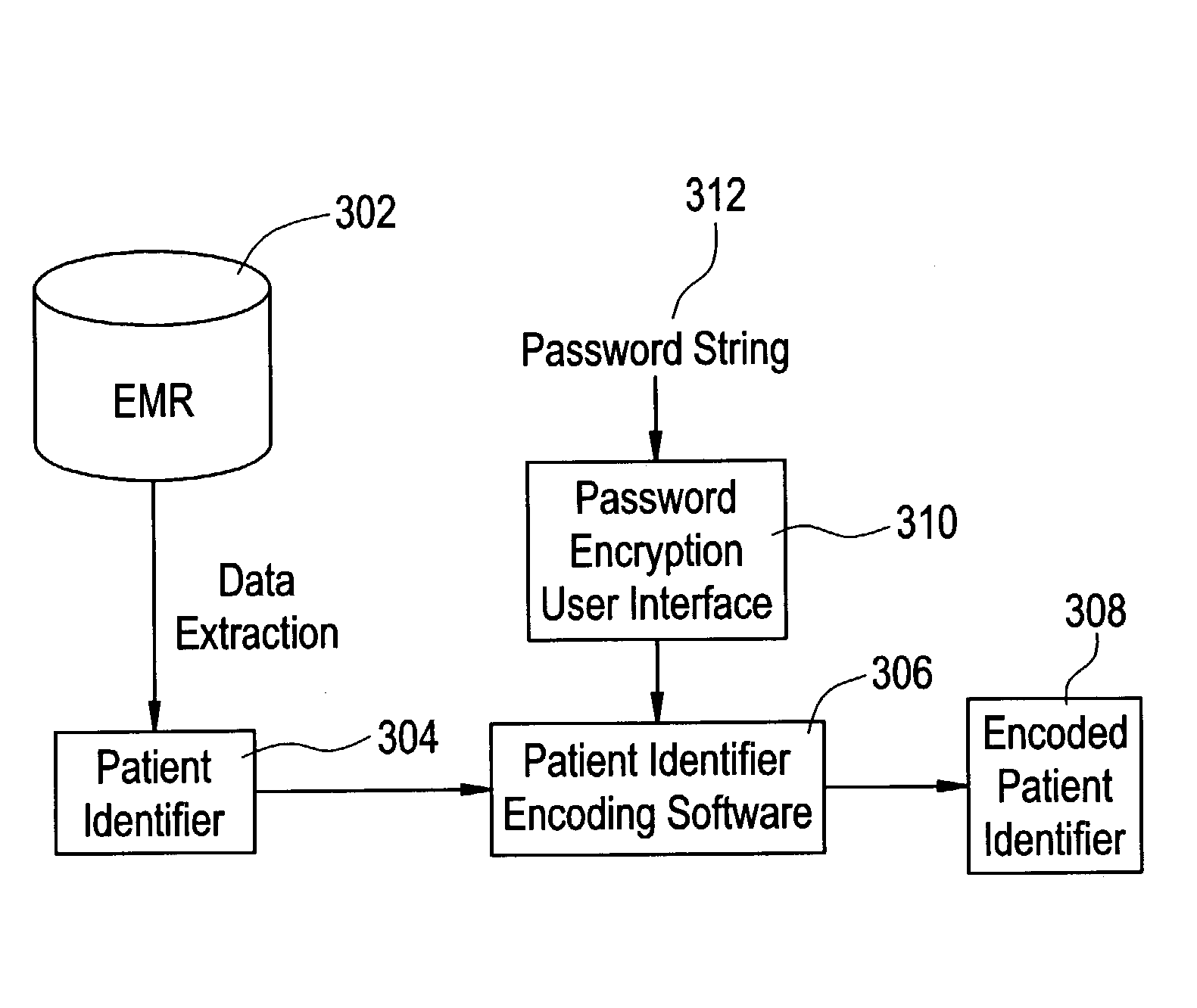 Method, system and computer product for securing patient identity