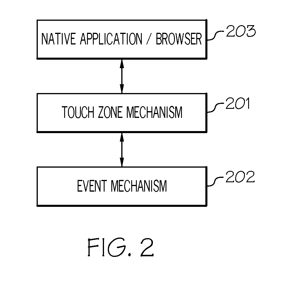 Expanding touch zones of graphical user interface widgets displayed on a screen of a device without programming changes