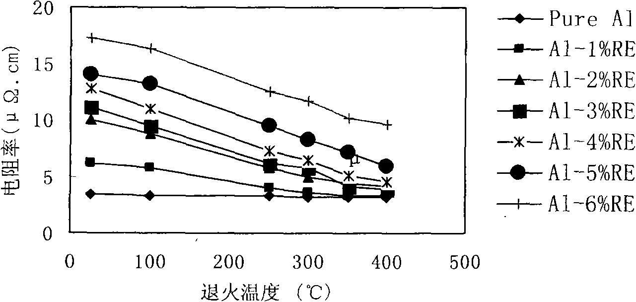 Target material for preparing TFT LCD electrode film and method for preparing target material and electrode