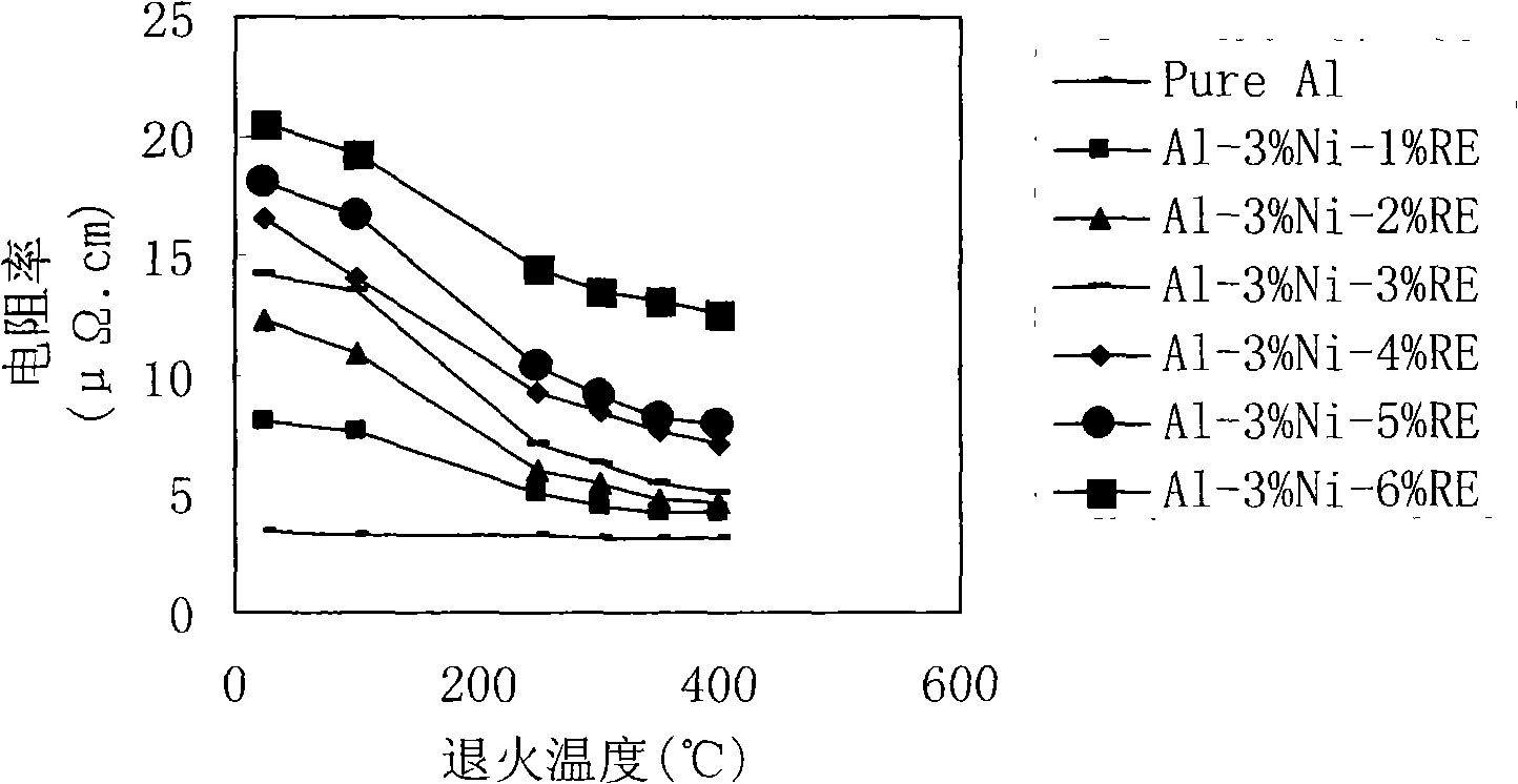 Target material for preparing TFT LCD electrode film and method for preparing target material and electrode