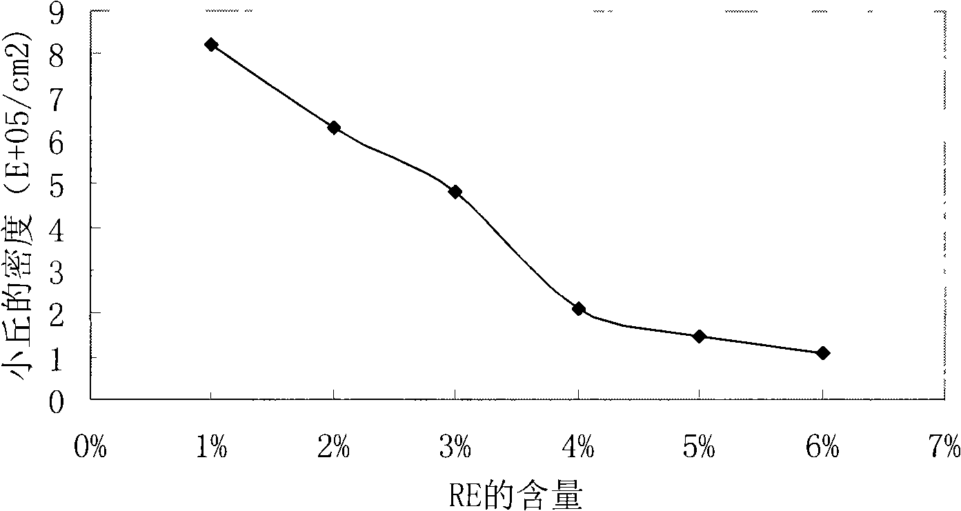 Target material for preparing TFT LCD electrode film and method for preparing target material and electrode