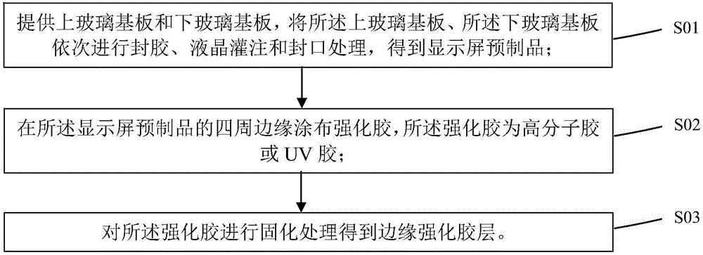 Display screen, display screen preparation method and terminal touch screen