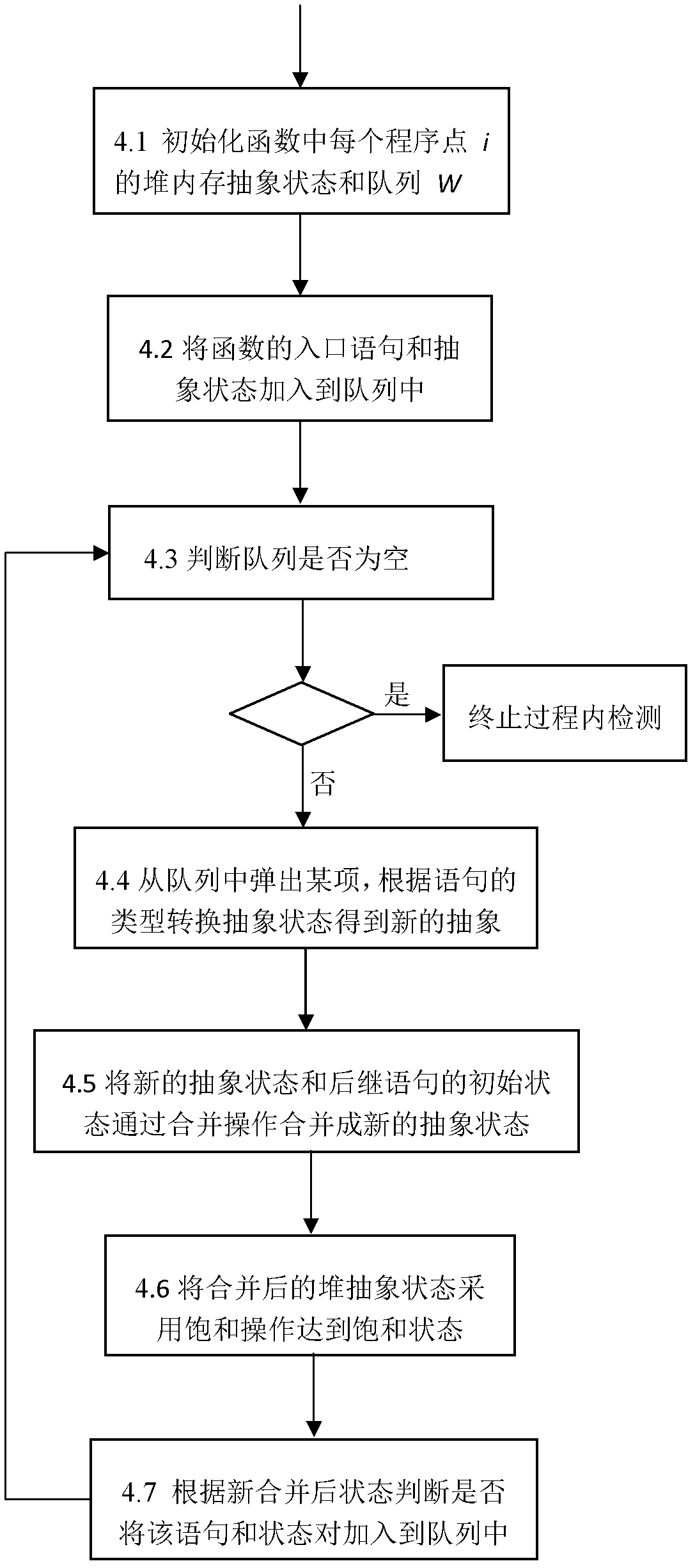 Method for detecting memory leakage of heap operational program