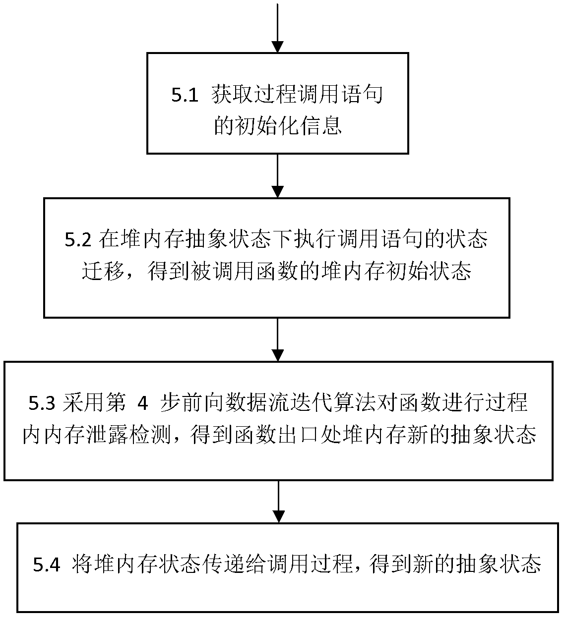 Method for detecting memory leakage of heap operational program