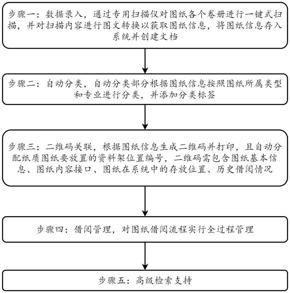 Electric power engineering drawing data automatic management method based on big data