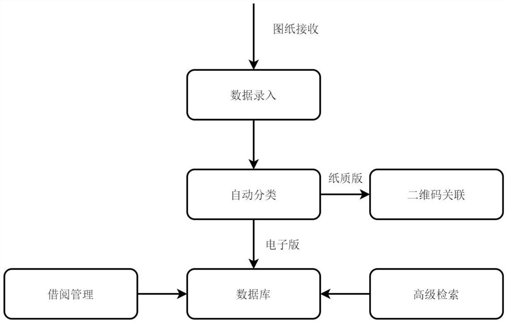 Electric power engineering drawing data automatic management method based on big data