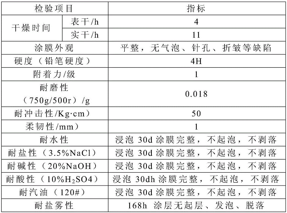 Konjac fly powder based epoxy resin, preparation method thereof and coating prepared from konjac fly powder based epoxy resin