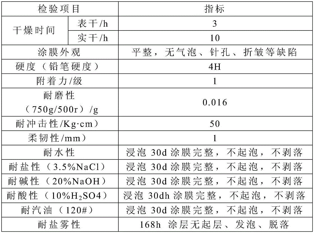 Konjac fly powder based epoxy resin, preparation method thereof and coating prepared from konjac fly powder based epoxy resin