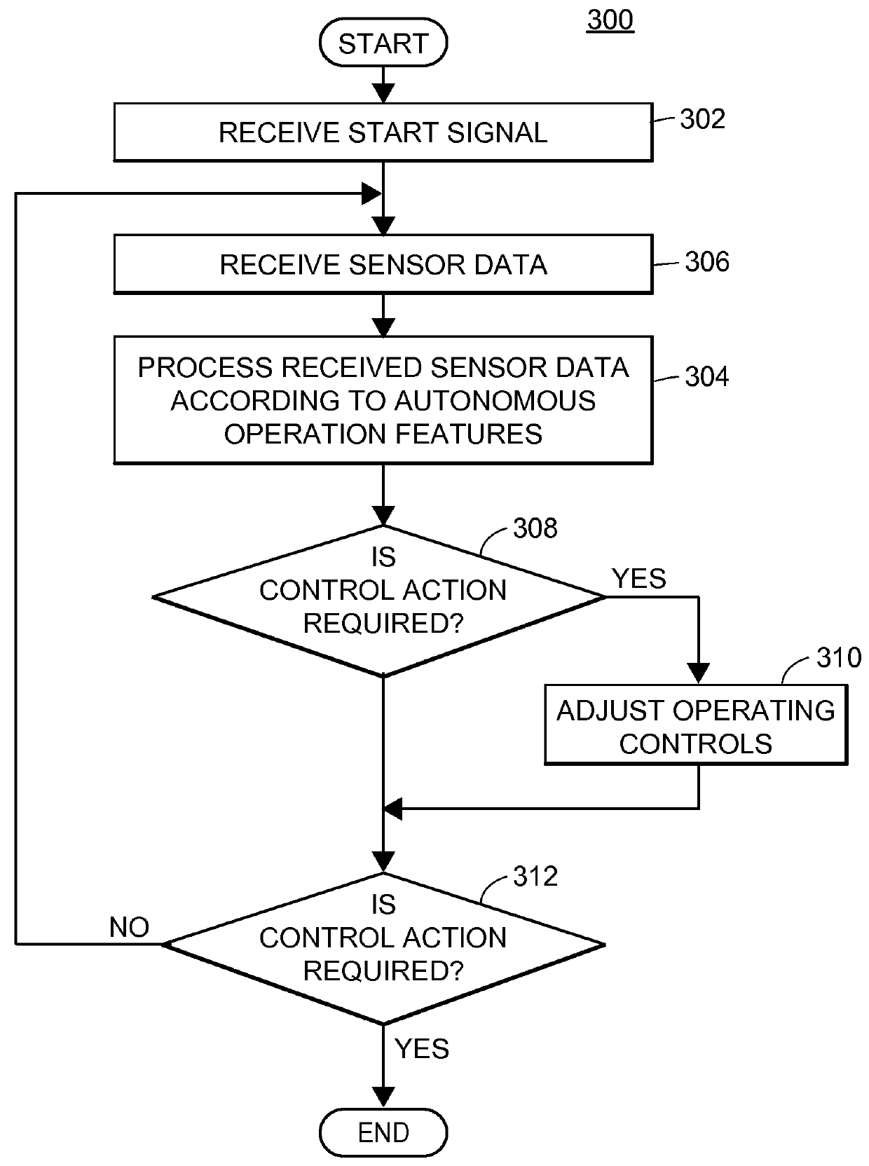 Autonomous vehicle accident and emergency response