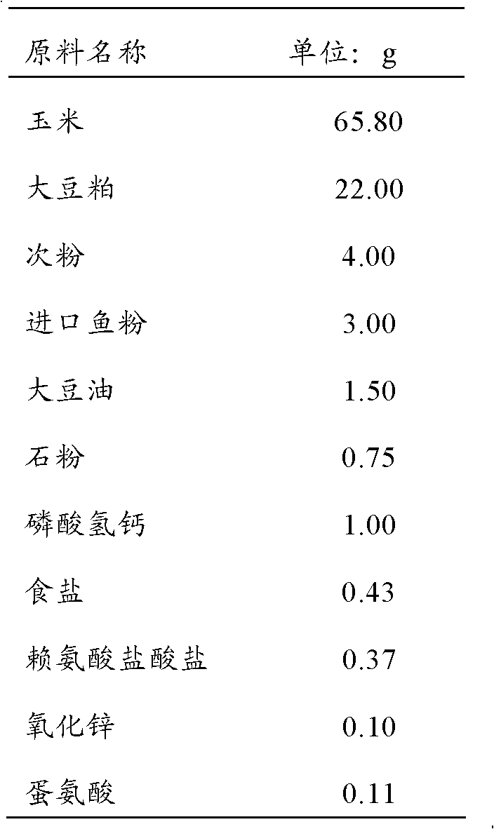 Suckling pig and piglet immunity-enhancing feedstuff and preparation method thereof