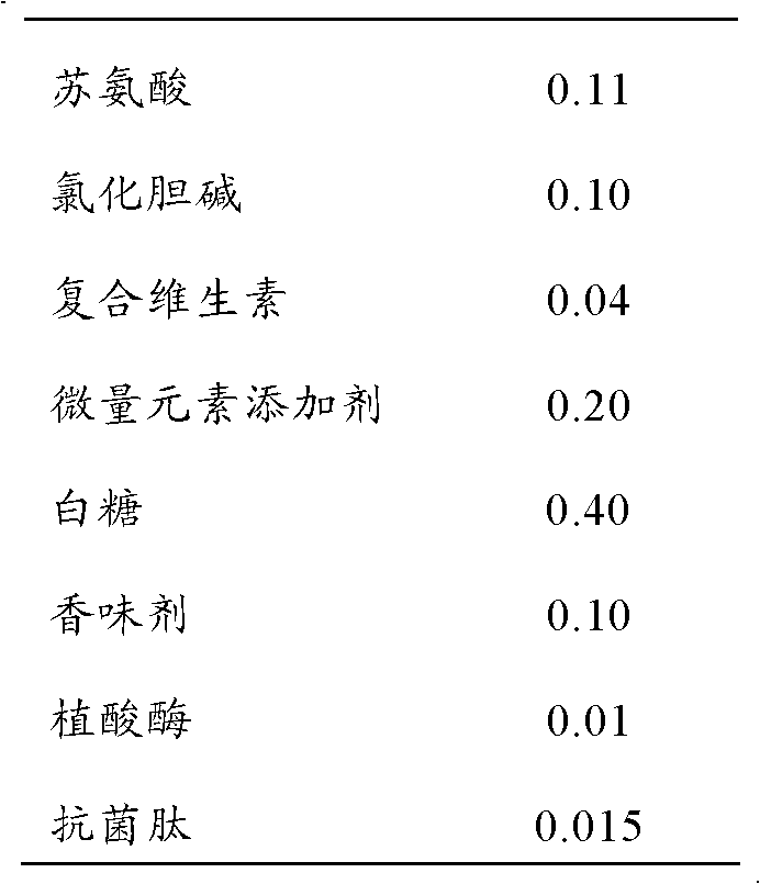 Suckling pig and piglet immunity-enhancing feedstuff and preparation method thereof