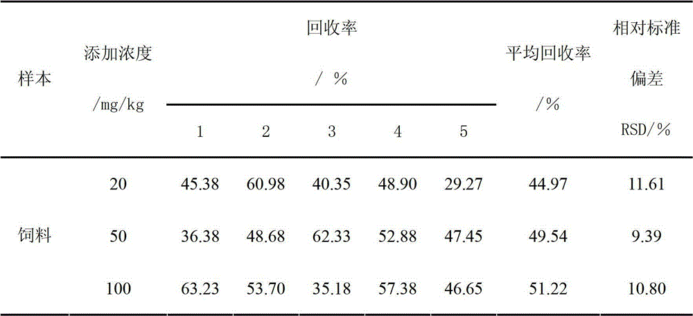 Method for quickly screening existence of melamine urea formaldehyde resin in feed