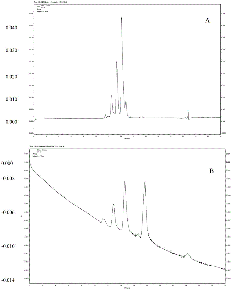 Method for quickly screening existence of melamine urea formaldehyde resin in feed