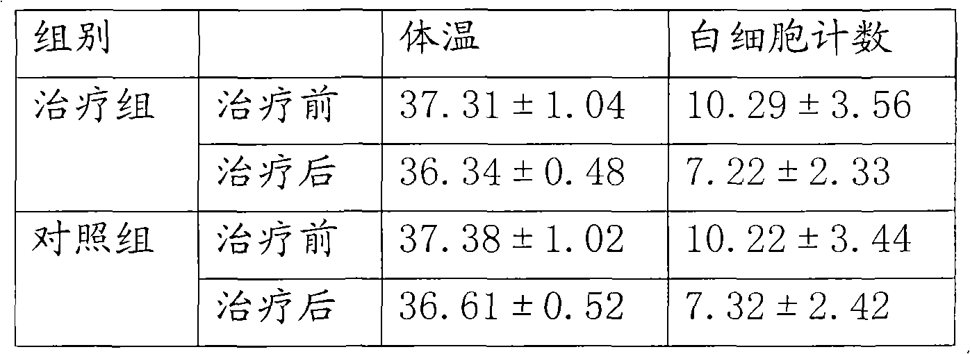 Traditional Chinese medicine for treating acute cholecystitis, preparation method and application