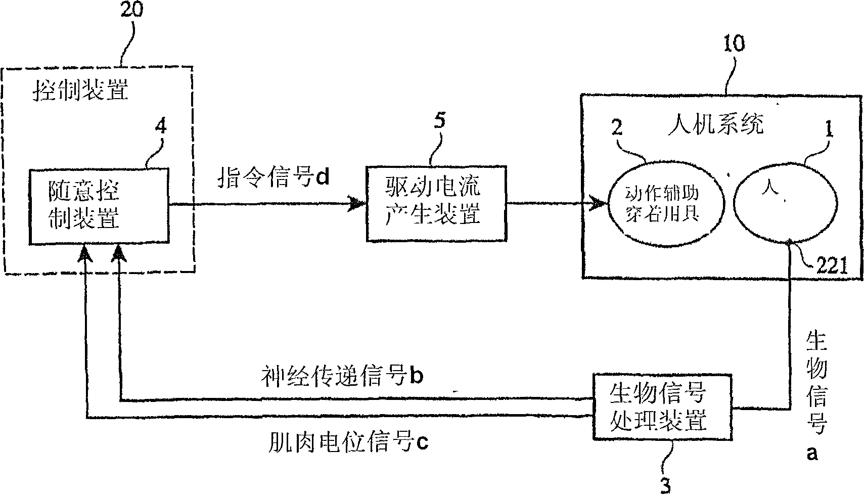 Wearable action-assist device, and method and program for controlling wearable action-assist device