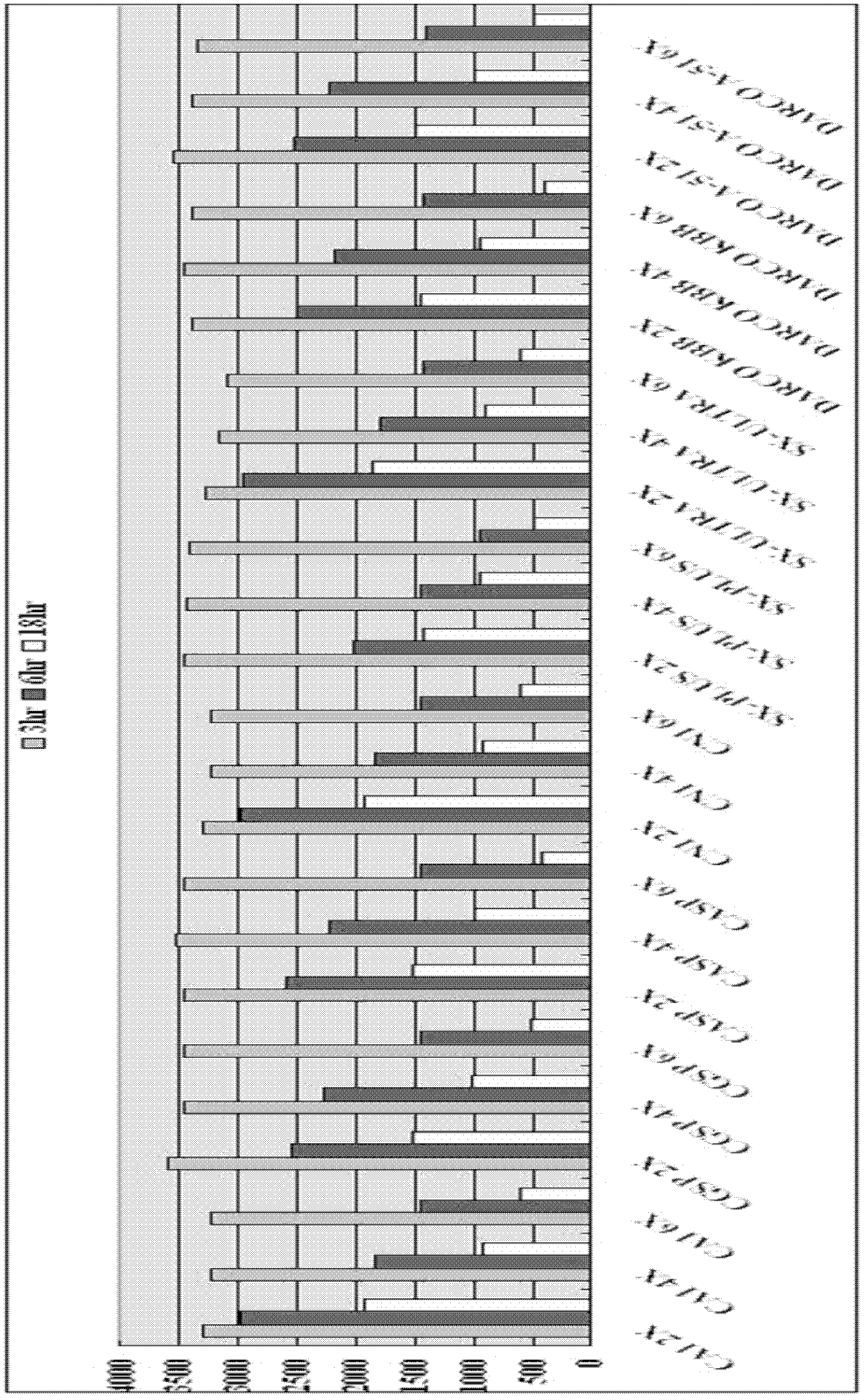 Method for manufacturing low molecular weight hyaluronic acid