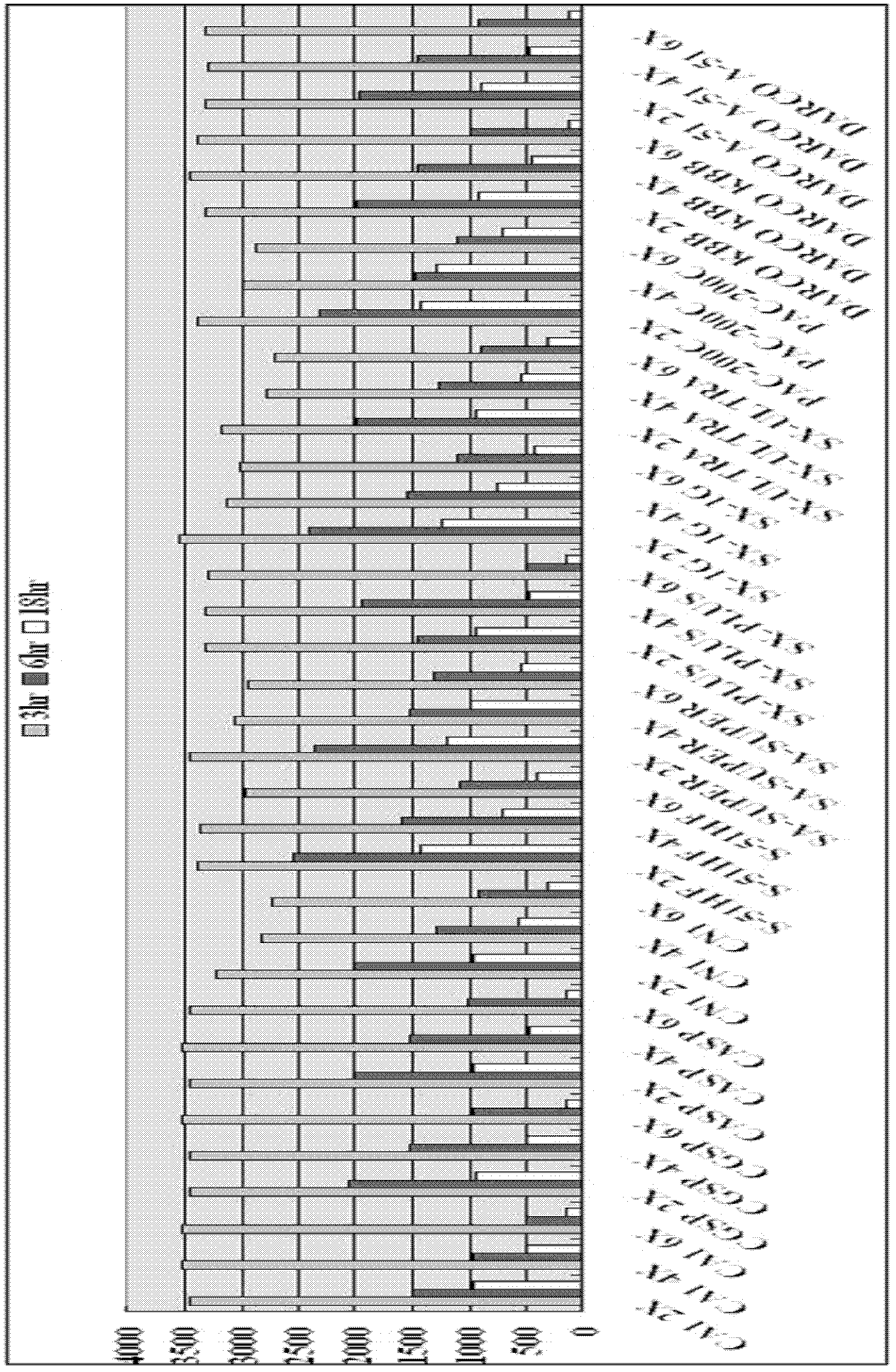 Method for manufacturing low molecular weight hyaluronic acid