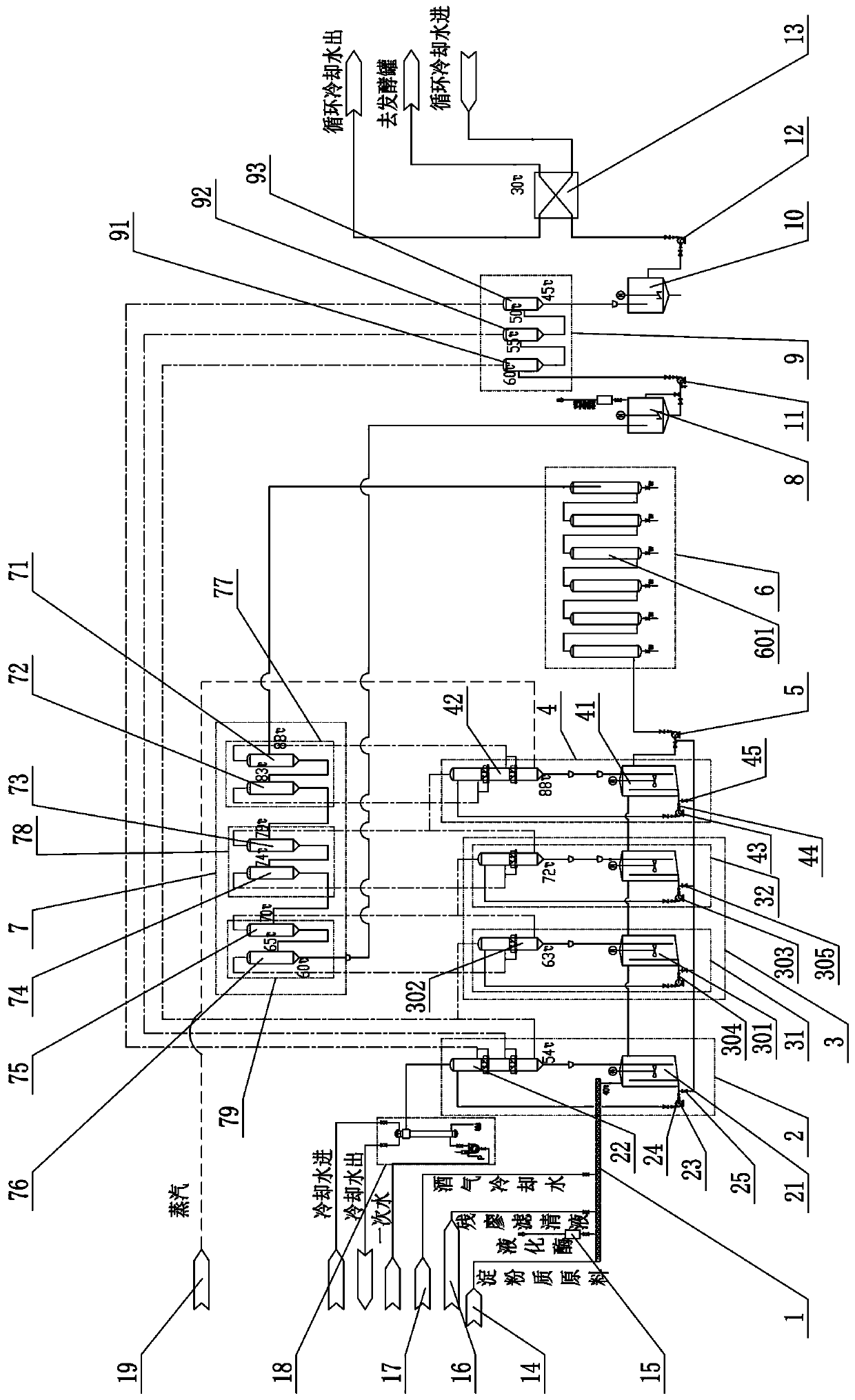 Energy-saving liquefaction system for production of alcohol from starchiness raw materials