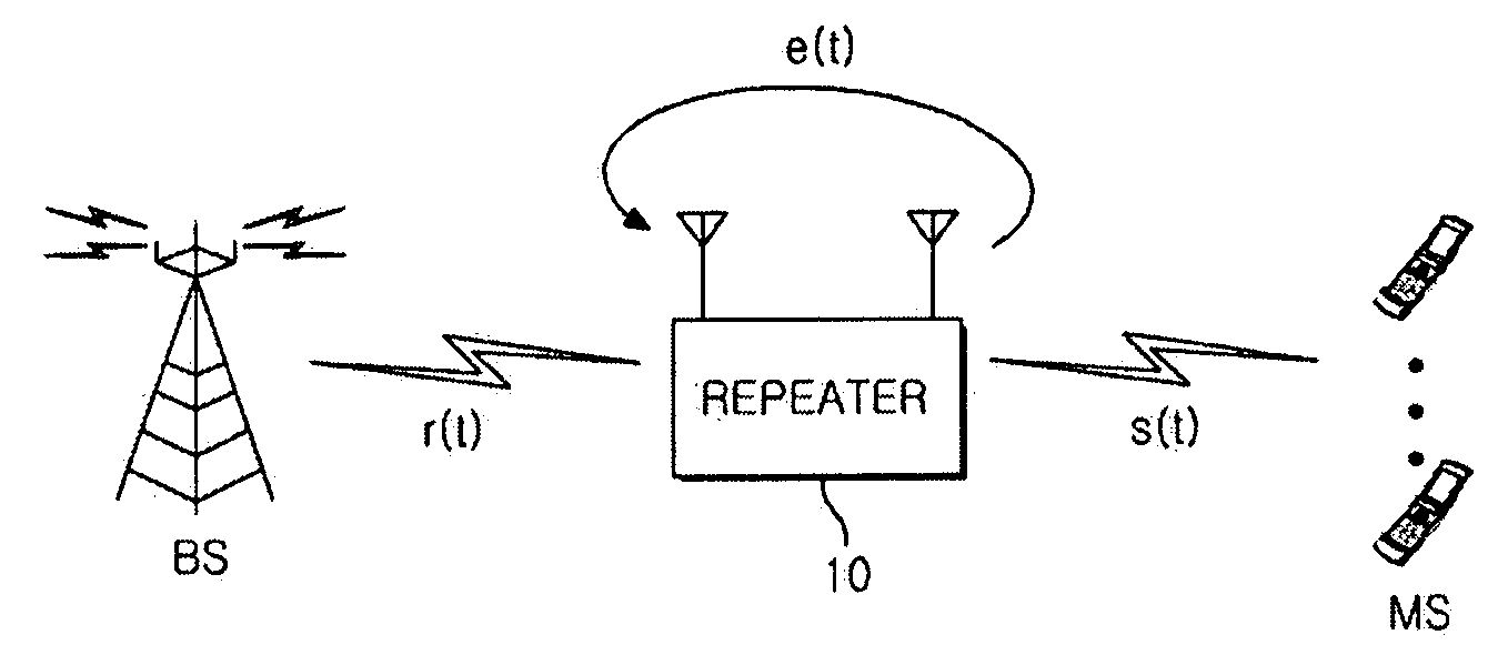 System and method for cancelling echo