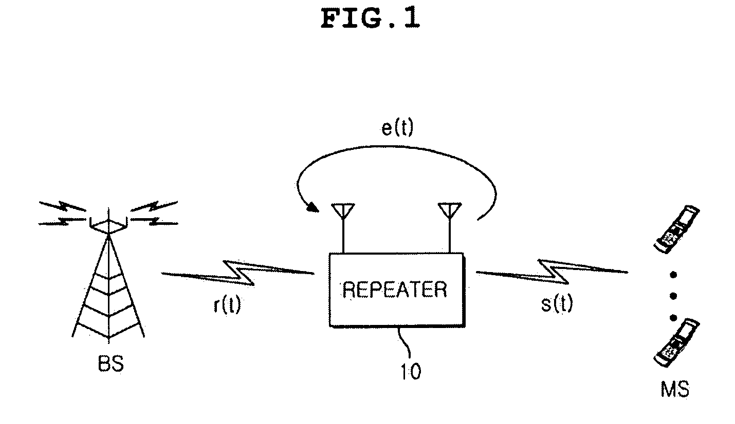 System and method for cancelling echo