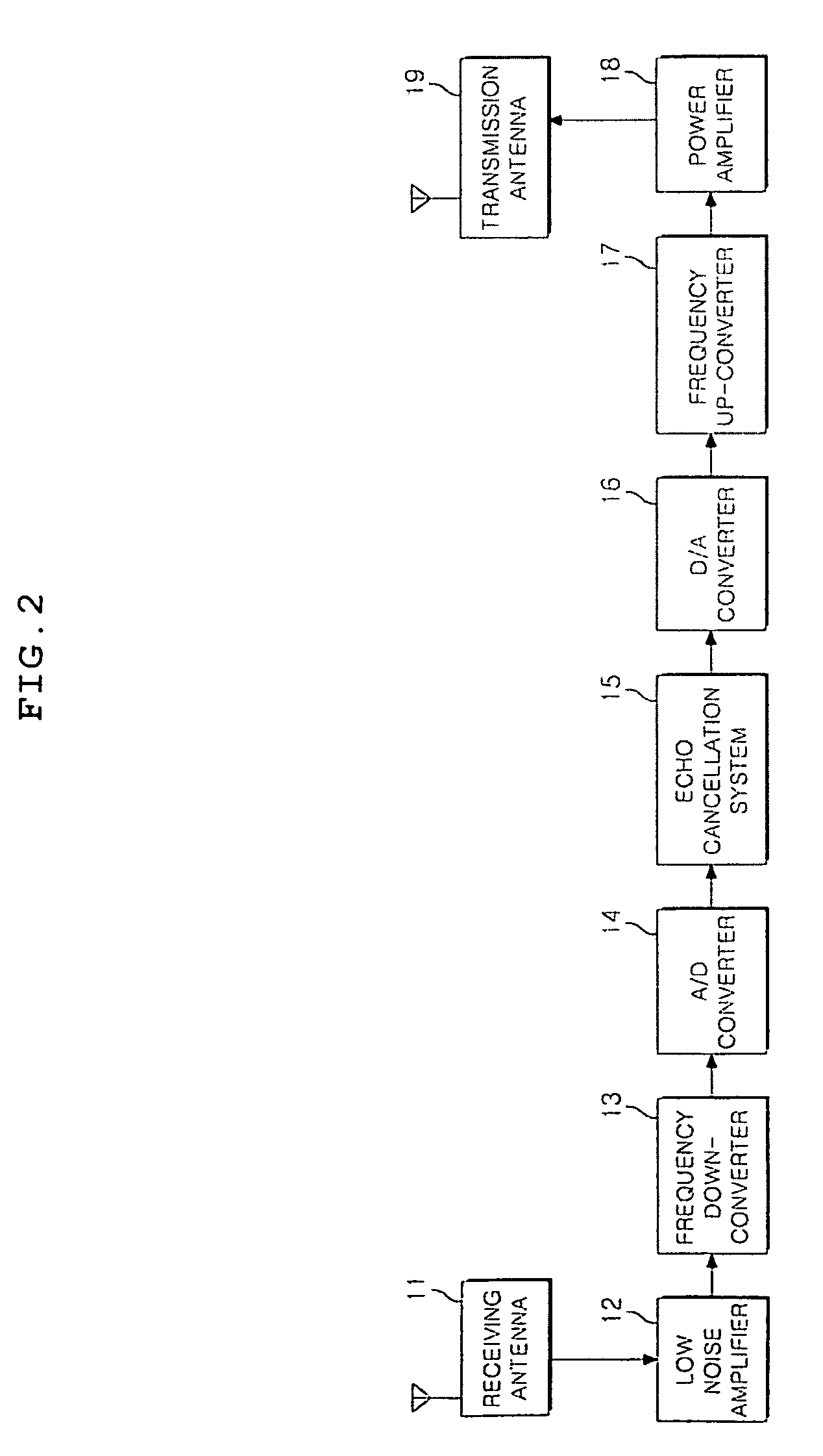 System and method for cancelling echo