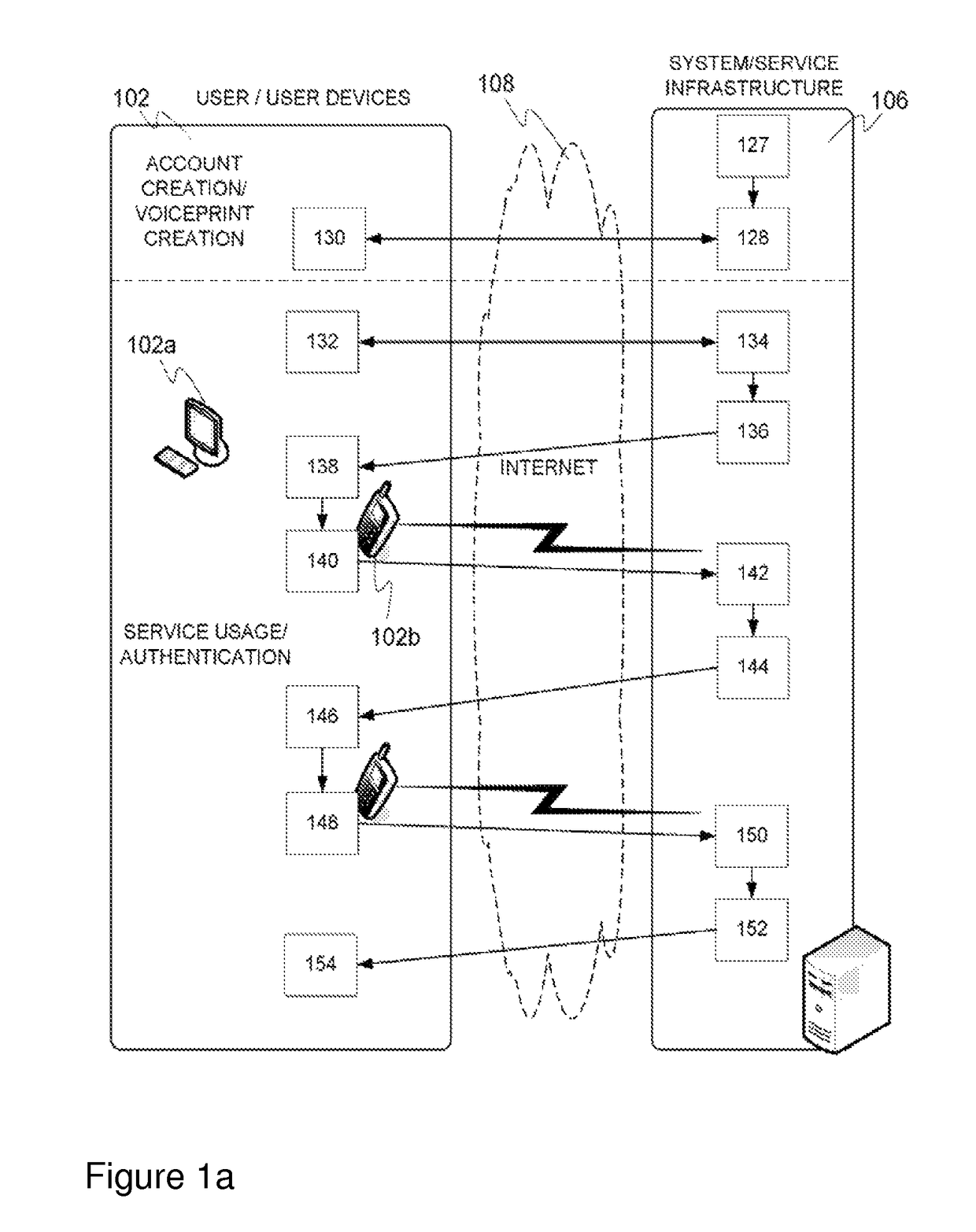 Audiovisual associative authentication method, related system and device