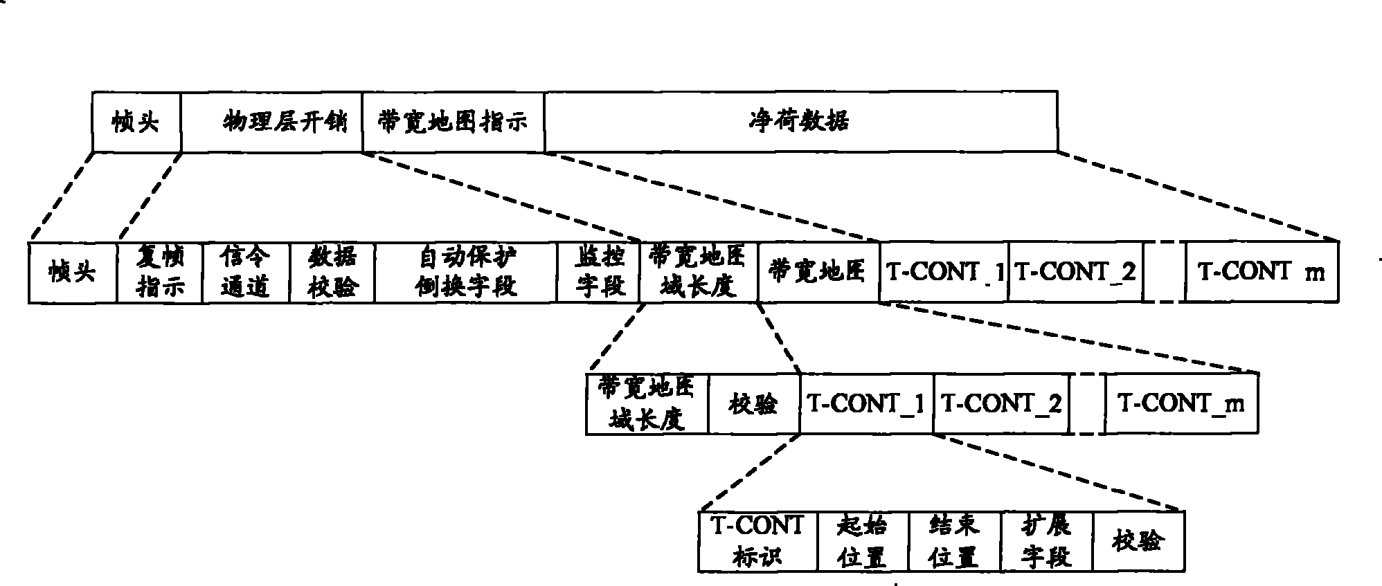 Method and device for crossing time slot