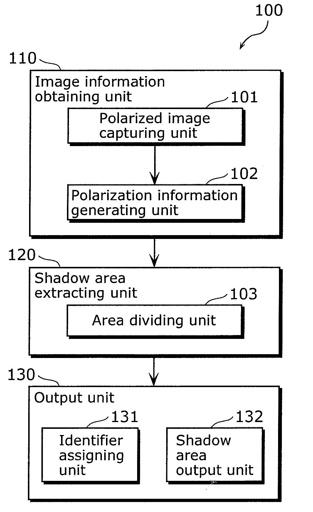 Image processing device and image processing method