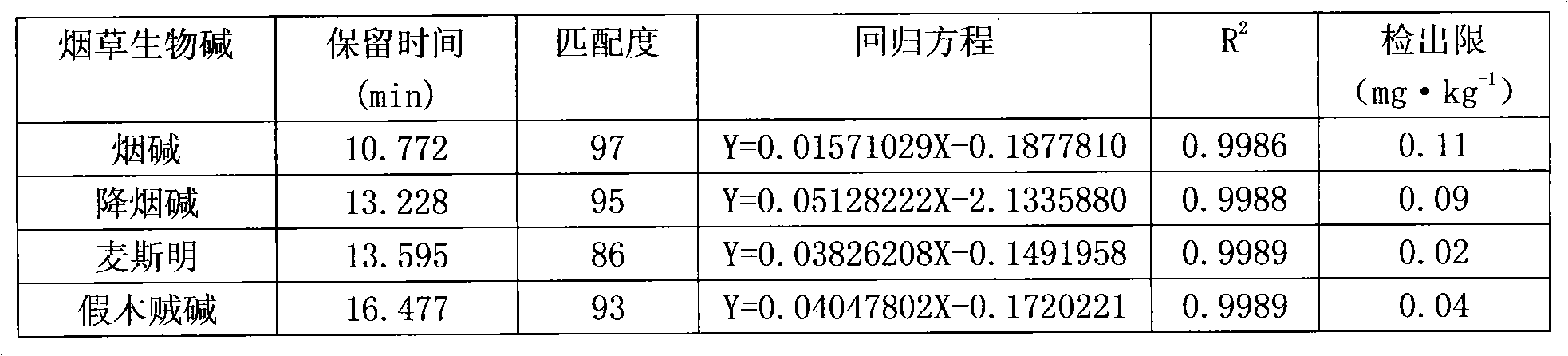 Method for detecting alkaloid in tobacco