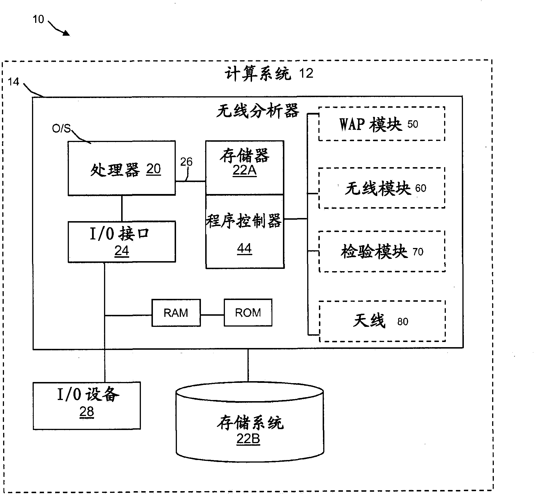 Systems, methods and analyzers for establishing a secure wireless network in point of care testing