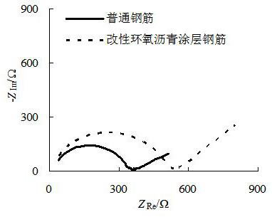 A method for improving corrosion resistance of coral concrete structures