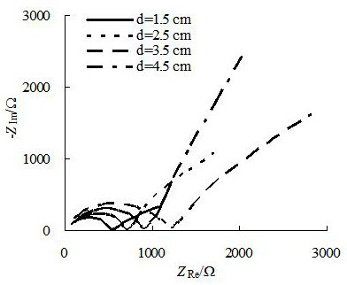 A method for improving corrosion resistance of coral concrete structures