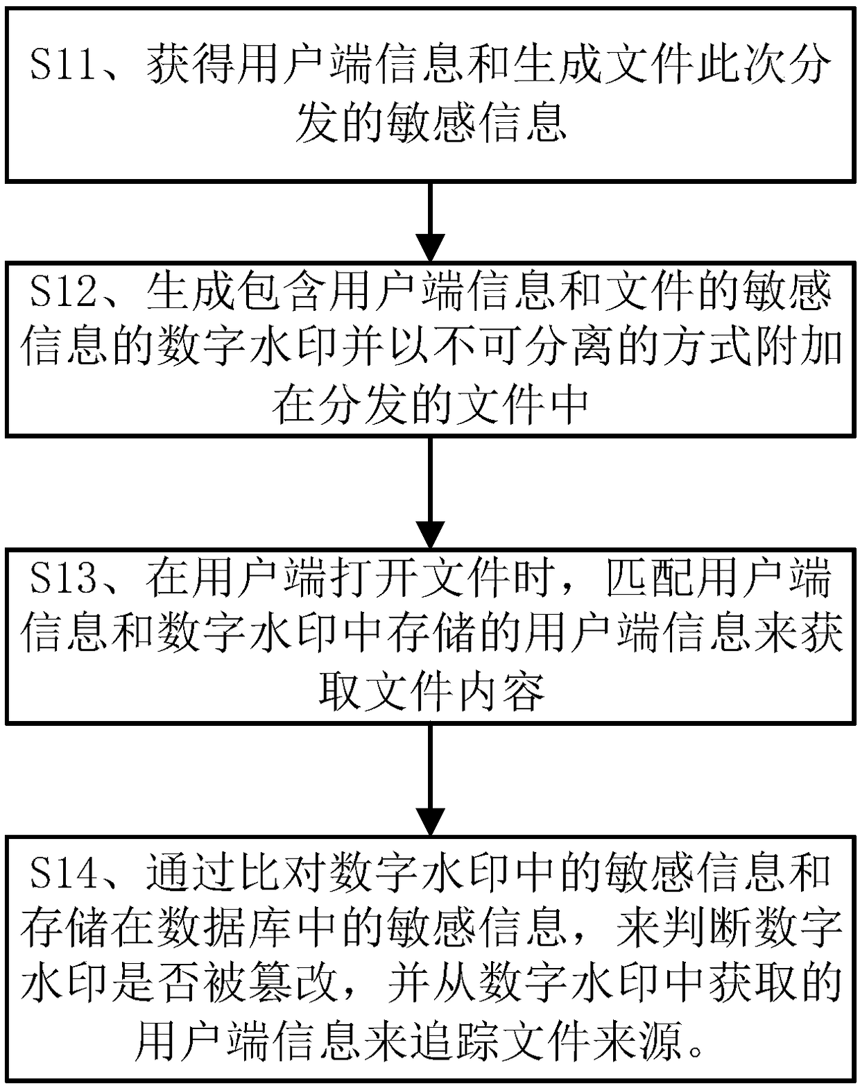 Multi-factor file watermark generation and extraction method and system