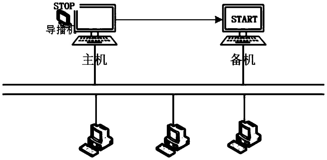 Heartbeat-based dual-computer hot standby method