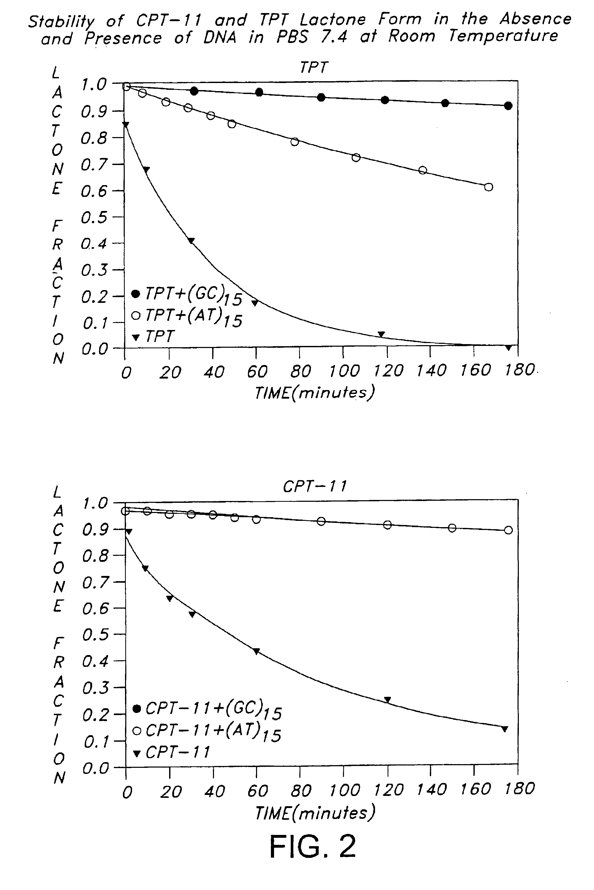 Oligonucleotide delivery systems for camptothecins