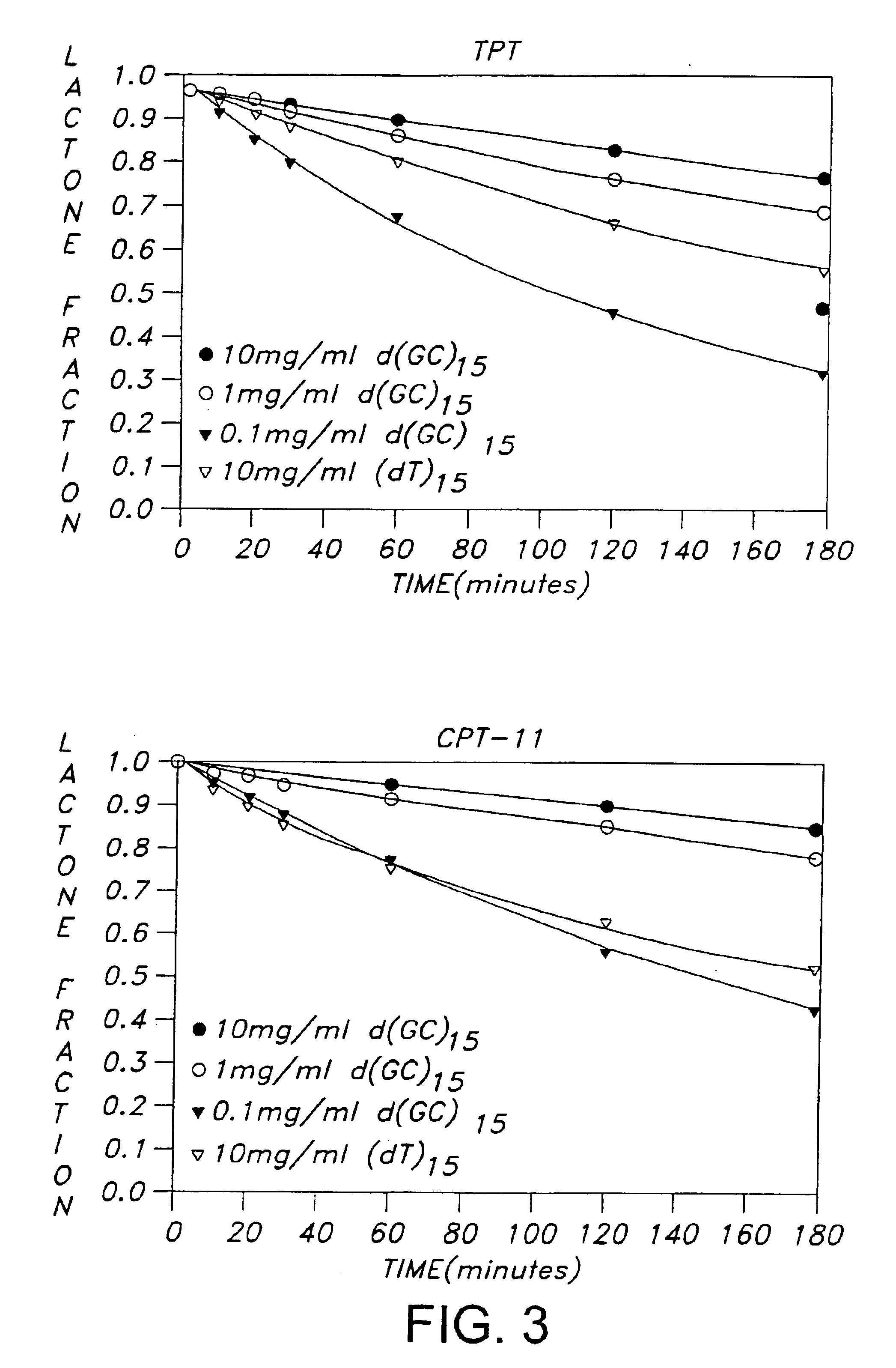 Oligonucleotide delivery systems for camptothecins