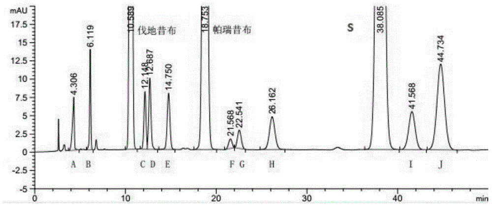 An RT-HPLC detecting method for valdecoxib/parecoxib related substances