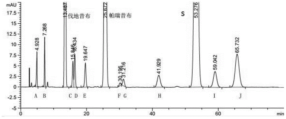 An RT-HPLC detecting method for valdecoxib/parecoxib related substances