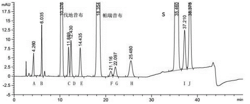 An RT-HPLC detecting method for valdecoxib/parecoxib related substances