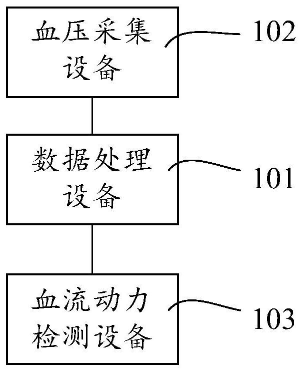 Cerebral stroke data processing equipment and method