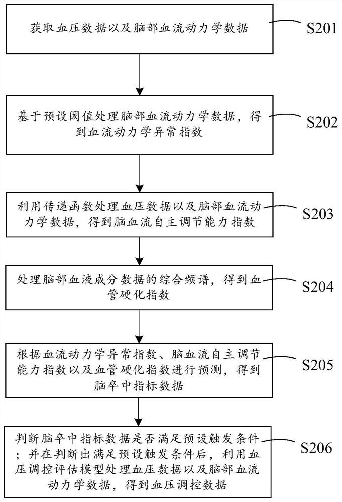 Cerebral stroke data processing equipment and method